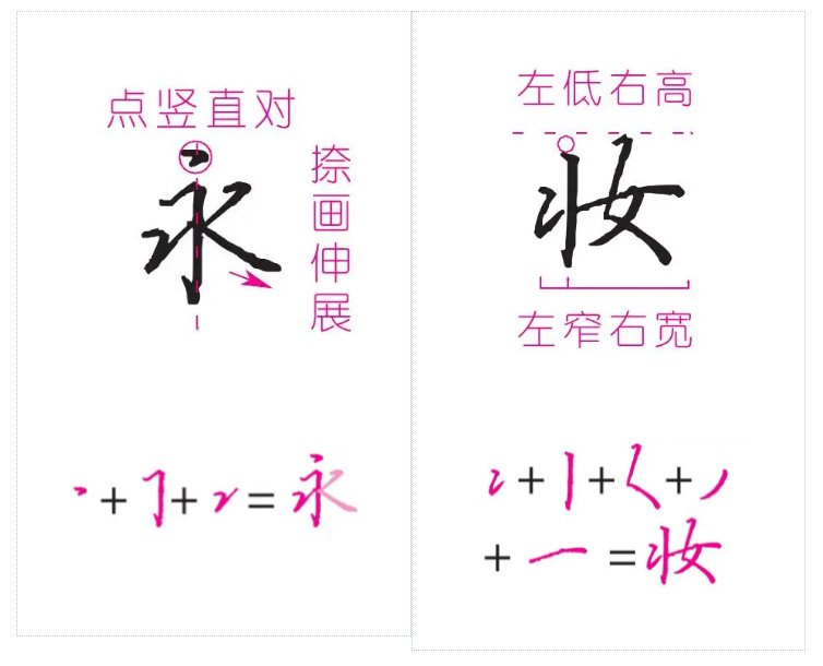 行楷到底怎么练习?这篇干货送给你 - 知乎