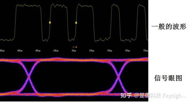 什么是眼图?全面掌握眼图原理和眼图测试 - 知乎