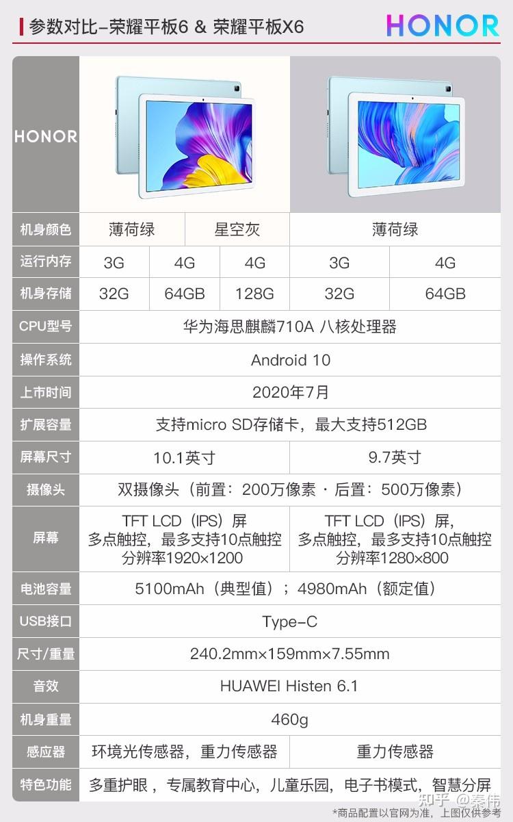 荣耀6平板参数图片