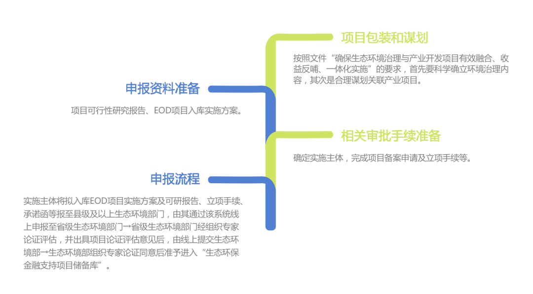 深度解析:一文读懂什么是EOD模式! - 知乎