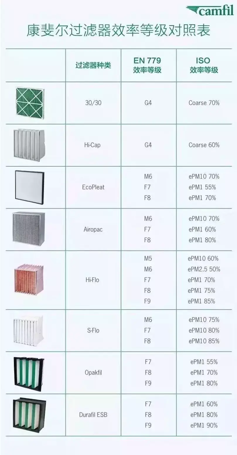 空气滤清器品牌TOP10：改变未来的空气质量