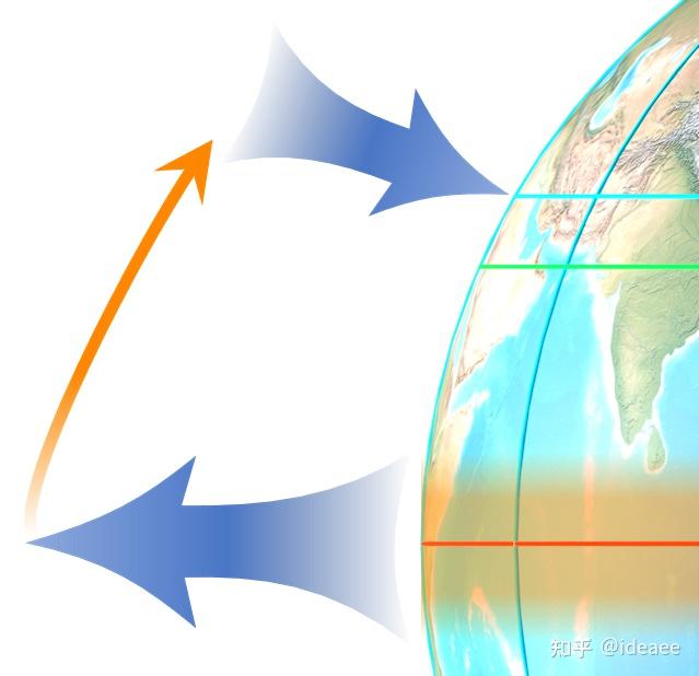 【高中地理講了啥】(021)大氣環流 - 知乎