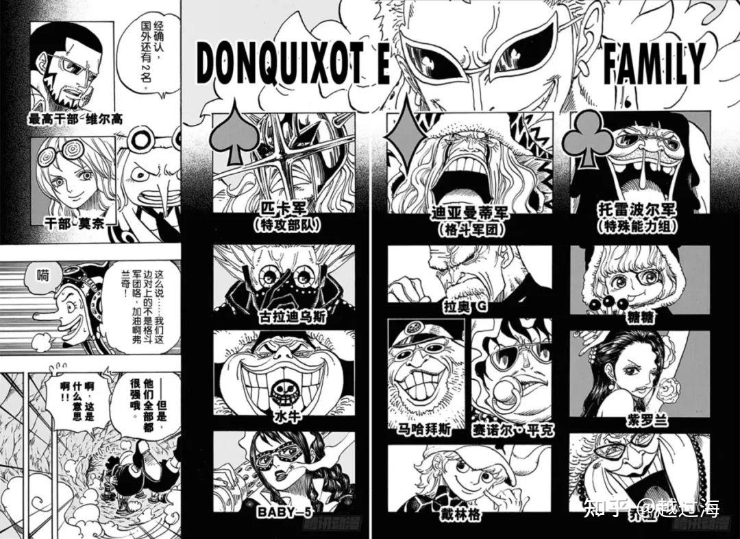 天夜叉多弗朗明哥