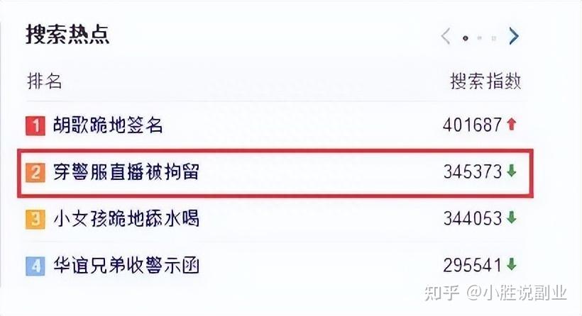 警服买卖犯法，但保安服可以啊，解析如何操作 - 知乎