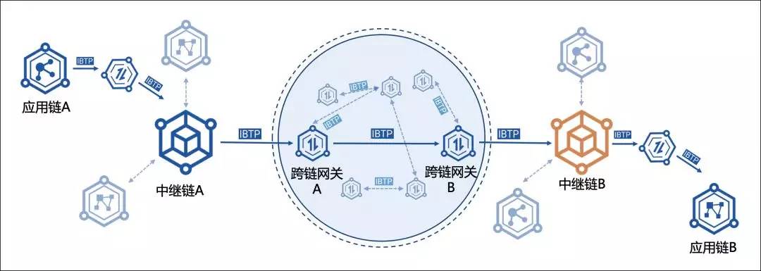 一文揭秘趣链科技跨链平台bitxhub的诞生之道chainmind