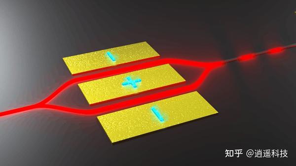 研究人员为可见光至近红外波长设计电光调制器 - 知乎