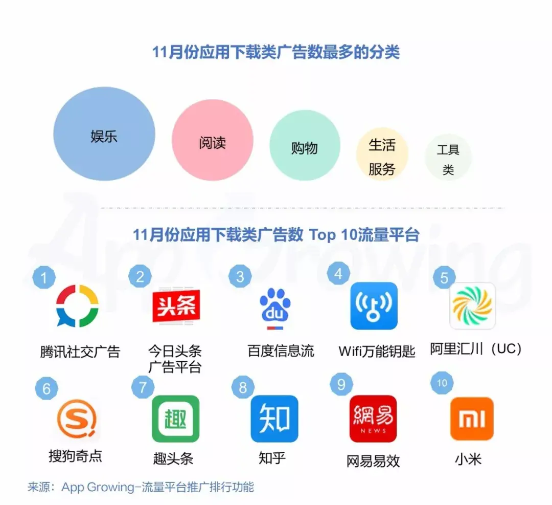 Nielsen：中国社会化媒体全景图 | 互联网数据资讯网-199IT | 中文互联网数据研究资讯中心-199IT