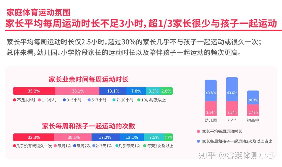 3,什么原因导致孩子运动不足,体质下降?