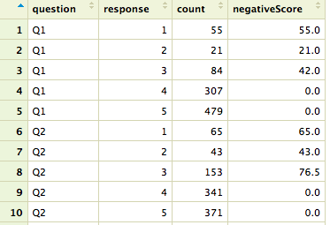 r语言可视化调查分析中李克特量表likertscale的数据可视化应用