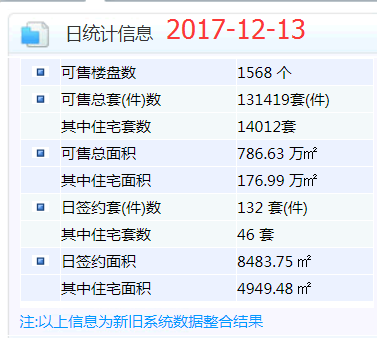 福州市户籍人口有多少人_人口普查