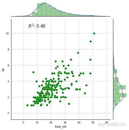 Python数据可视化——分布数据可视化 - 知乎