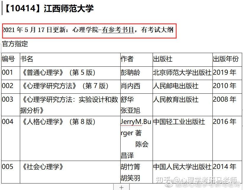 歷年分數線江西師範大學心理學考研分數線