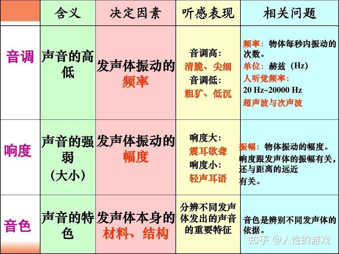 基音泛泛音音色
