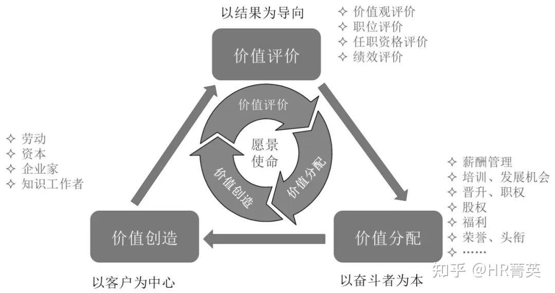 分钱的基本方法 - 知乎