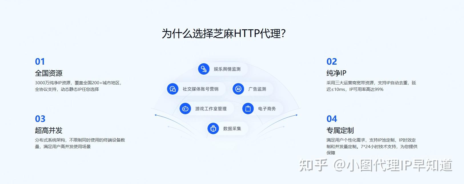 代理技术对比:HTTPS、HTTP与SOCKS5的差异与应用场景(IP代理协议对比) - 知乎