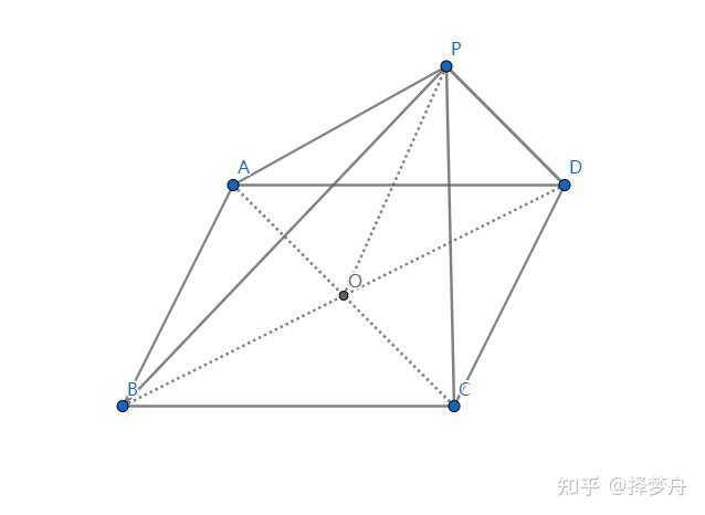 向量恆等式