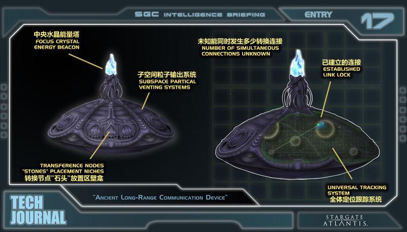 《星际之门》的影视分析图