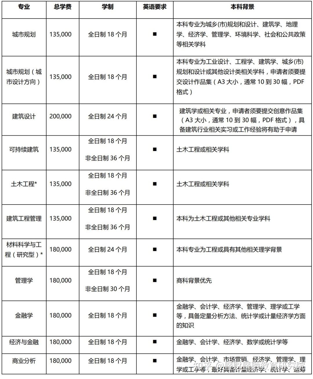 免統考碩士不參加統考也能讀研中外合作辦學s9碩士招生要求彙總