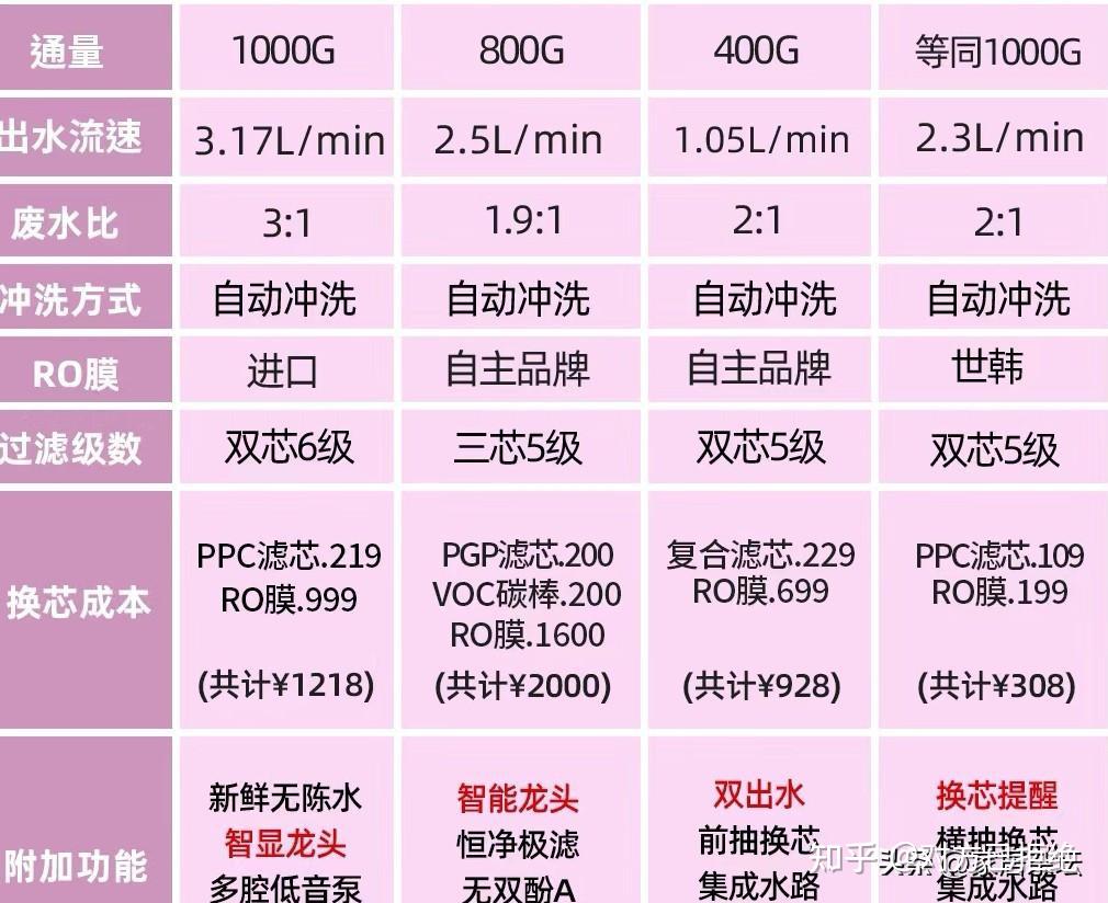 净水器需要每年都换滤芯吗 净水器一般多久换一次滤芯