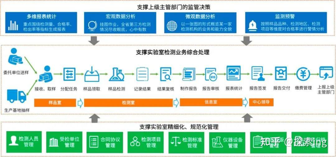 实验室管理利器——LIMS软件盘点 - 知乎