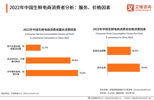 2022年中国生鲜电商行业发展趋势：高性价比和配送准时，促进生鲜电商长足发展 - 知乎