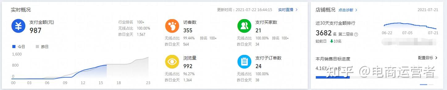 教你淘宝如何正确使用生意参谋工具解决店铺现存问题