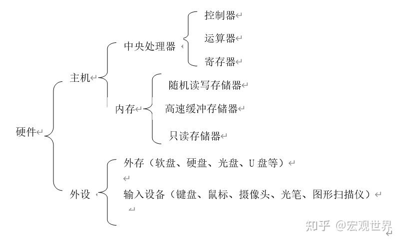 大學計算機基礎超詳細知識點整理文科生期末自救用