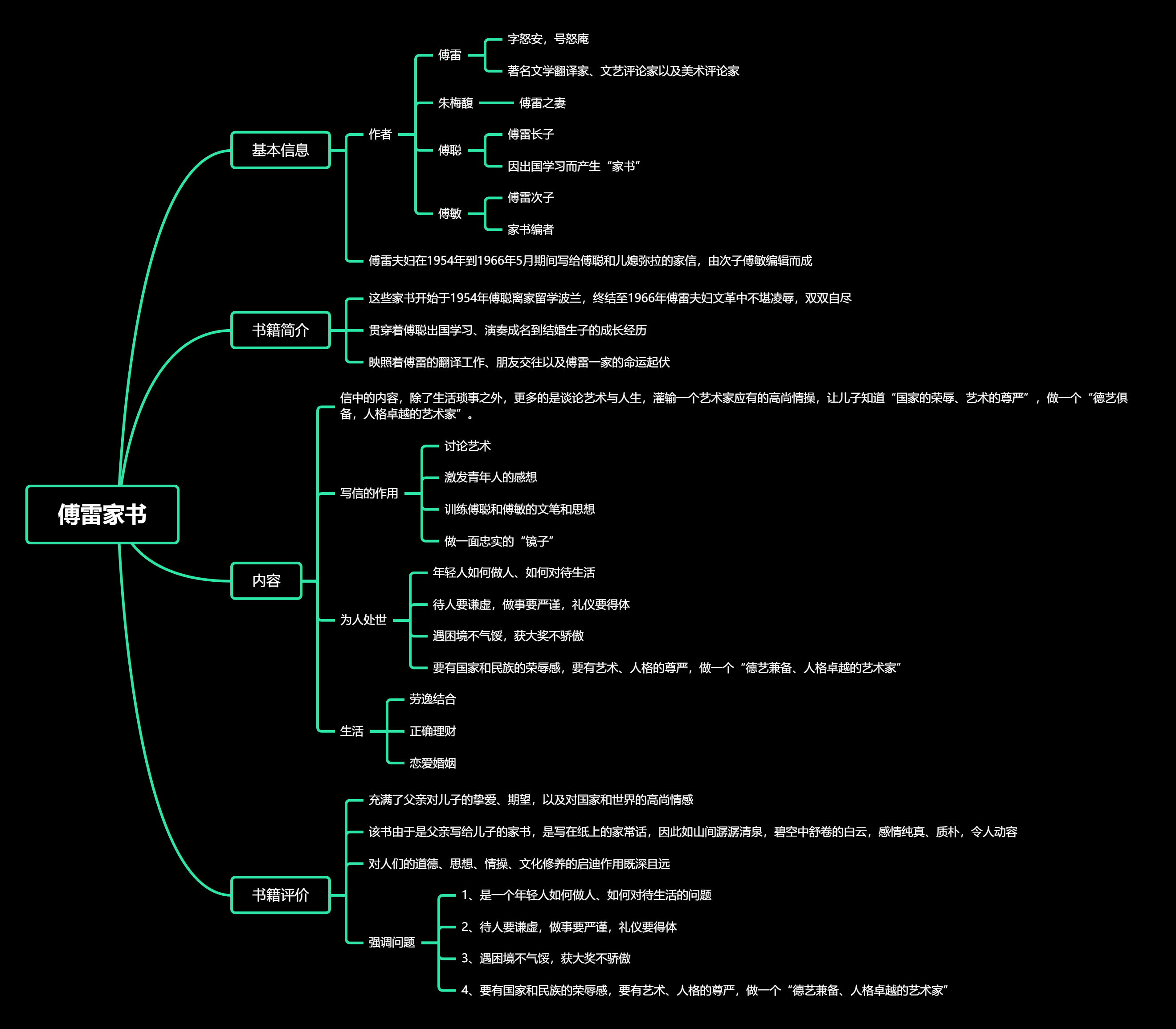 《傅雷家书》思维导图
