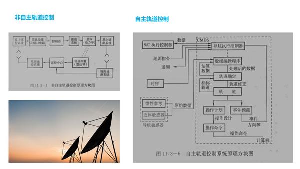 【航天甲子年50讲】 34 航天器轨道控制
