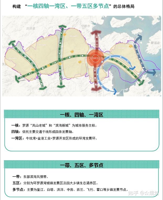 350000-福建省县级国土空间总体规划(公示版)合集 - 知乎