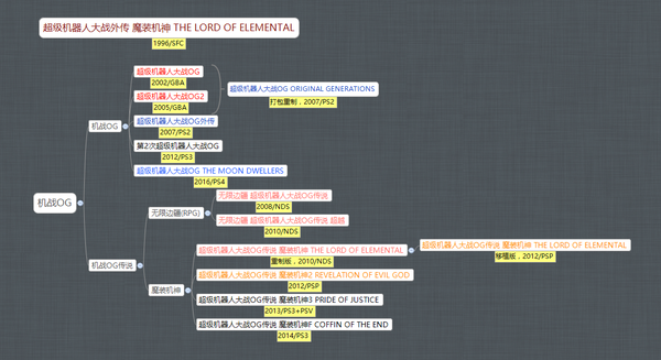 这个系列已经出了超过60个游戏 资深粉丝也搞不清楚它的命名规则 知乎