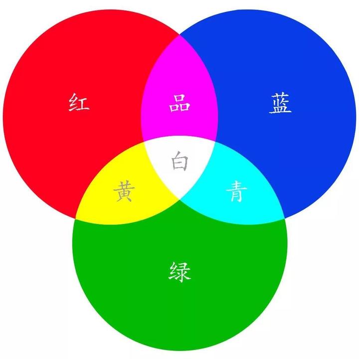 有哪些没有人工处理过的太空真实照片? 9 v2 e3d6c0ea14bc541344e8e2f6ef472bed 720w