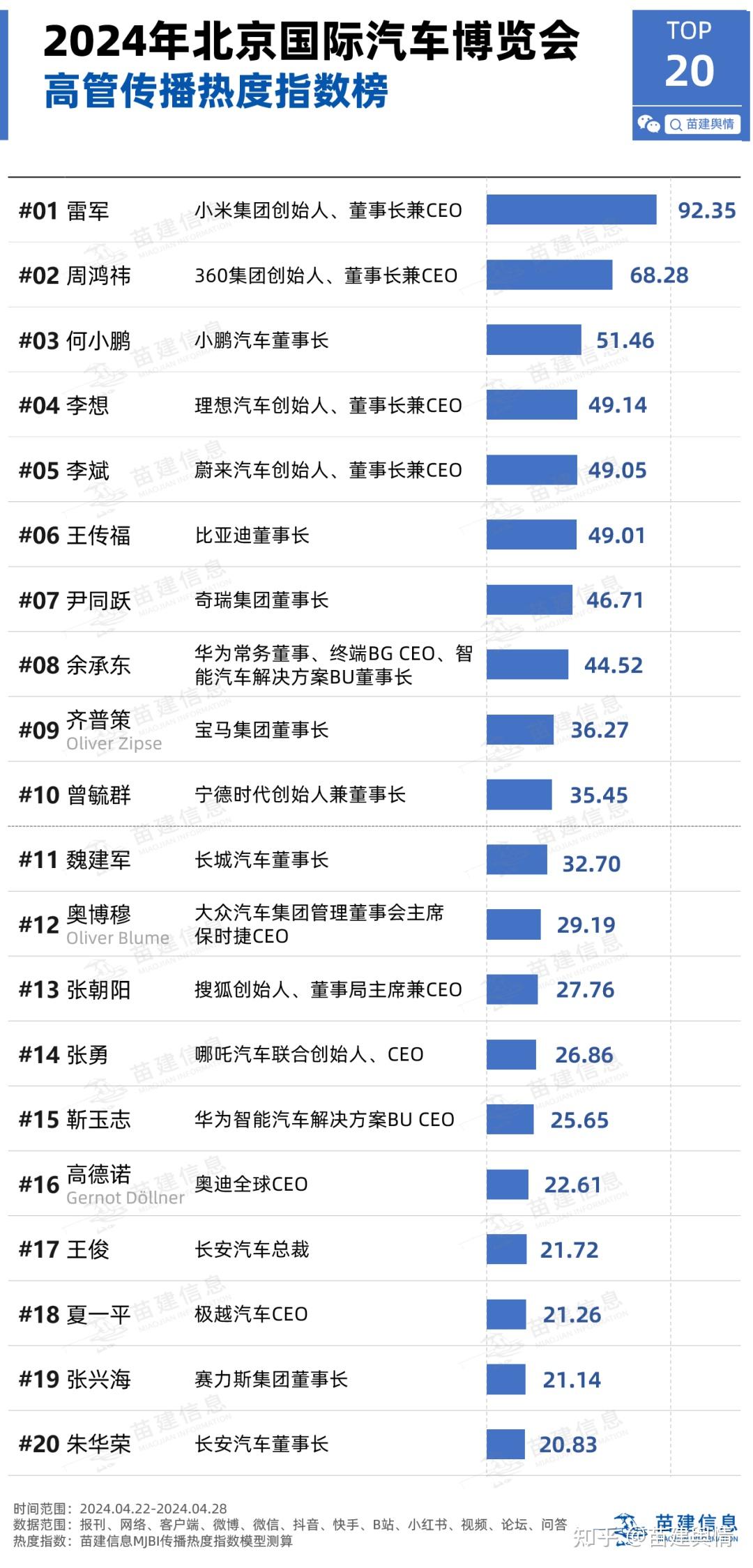 小鹏汽车高管名单图片