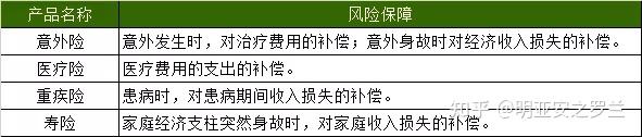 比通货膨胀更加可怕医疗通胀