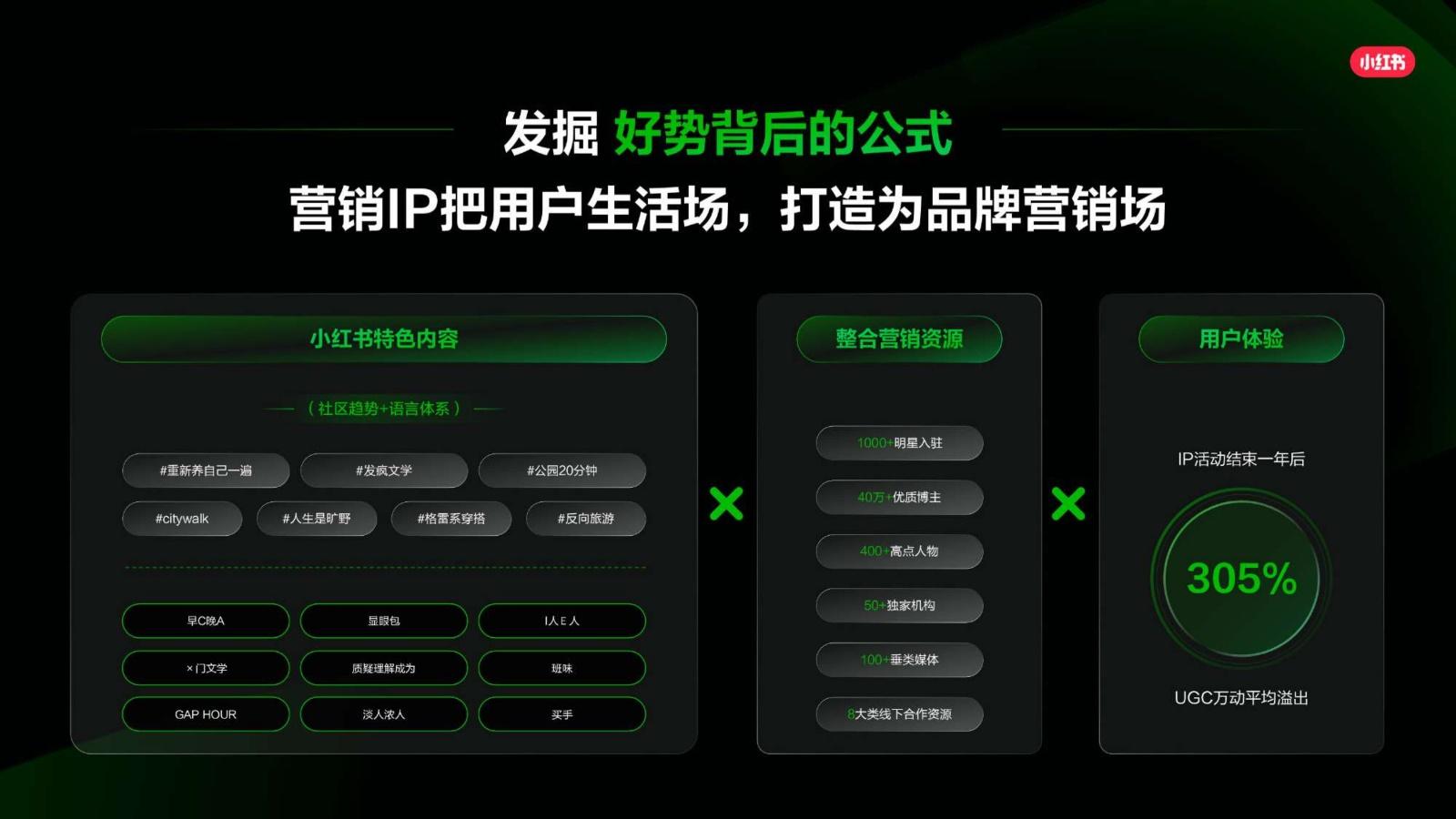 2025小红书营销IP新版图,小红书2025年度营销IP通案 - 知乎