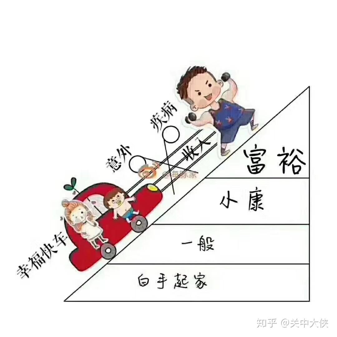 这张图告诉您为什么要给一家之主配置保险