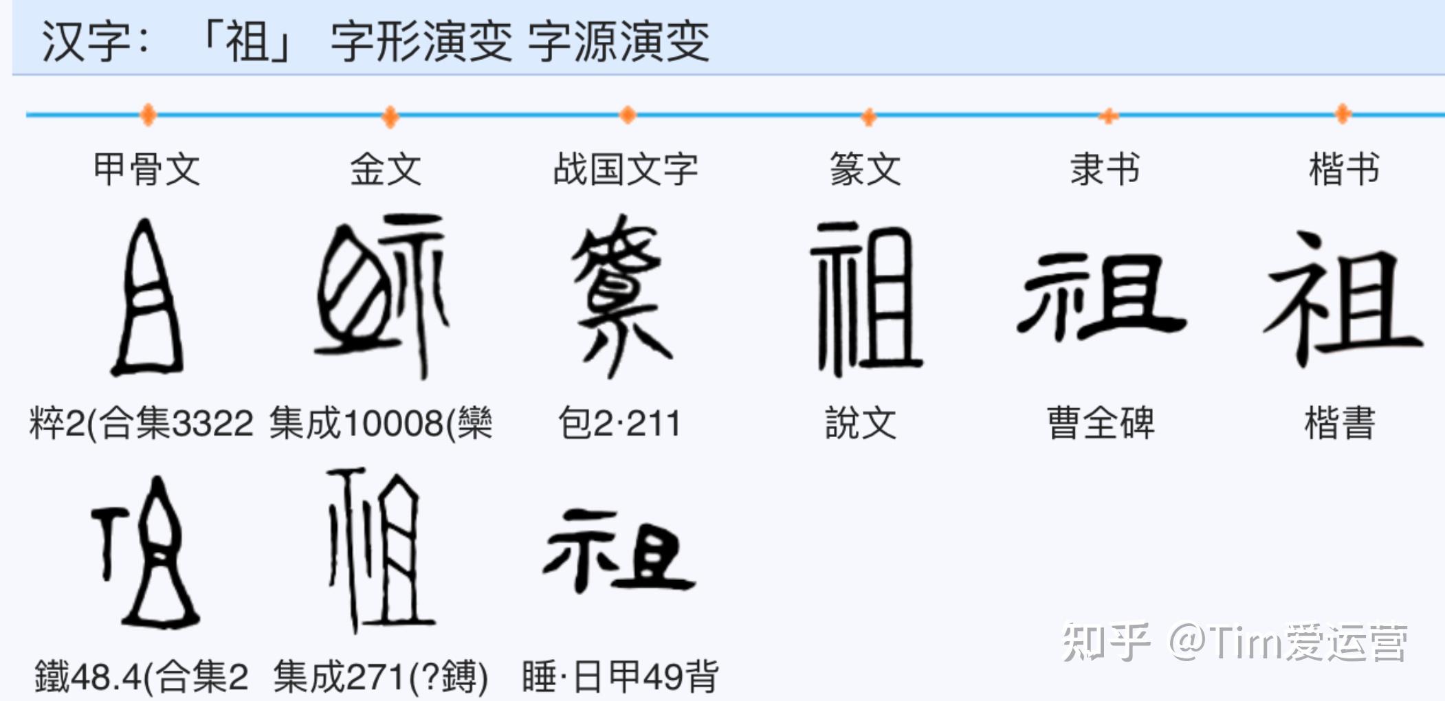为什么甲骨文中只有实词，没有虚词，更没有复合词？汉字中的同音字、通假字是如何被缔造的？为什么汉字的第一特征是“以形表意”？ - 知乎
