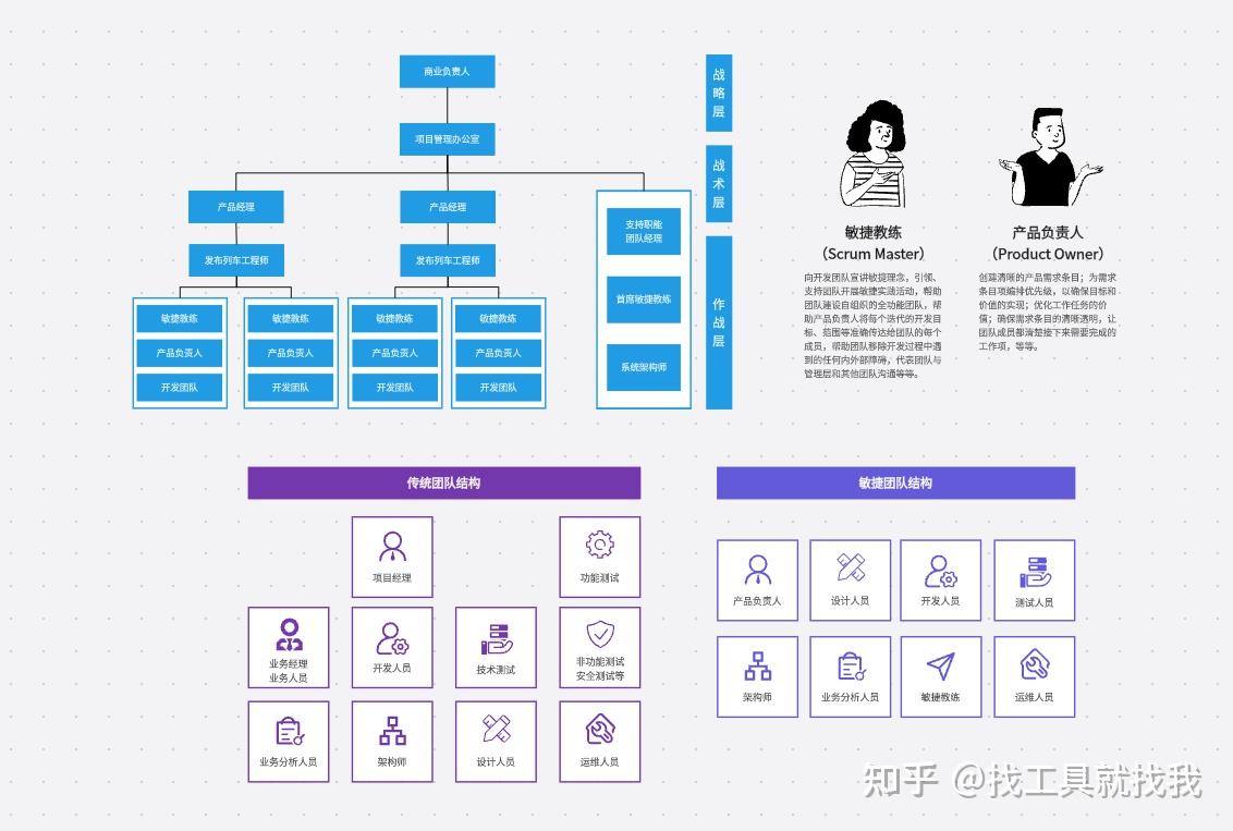 组织架构图怎么做？手把手教你绘制完美的组织架构图 - 知乎