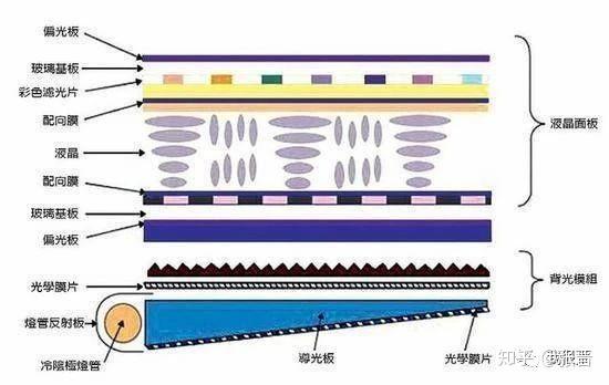 OLED显示器推荐2025 27寸32寸42寸48寸2K4K屏幕选购指南