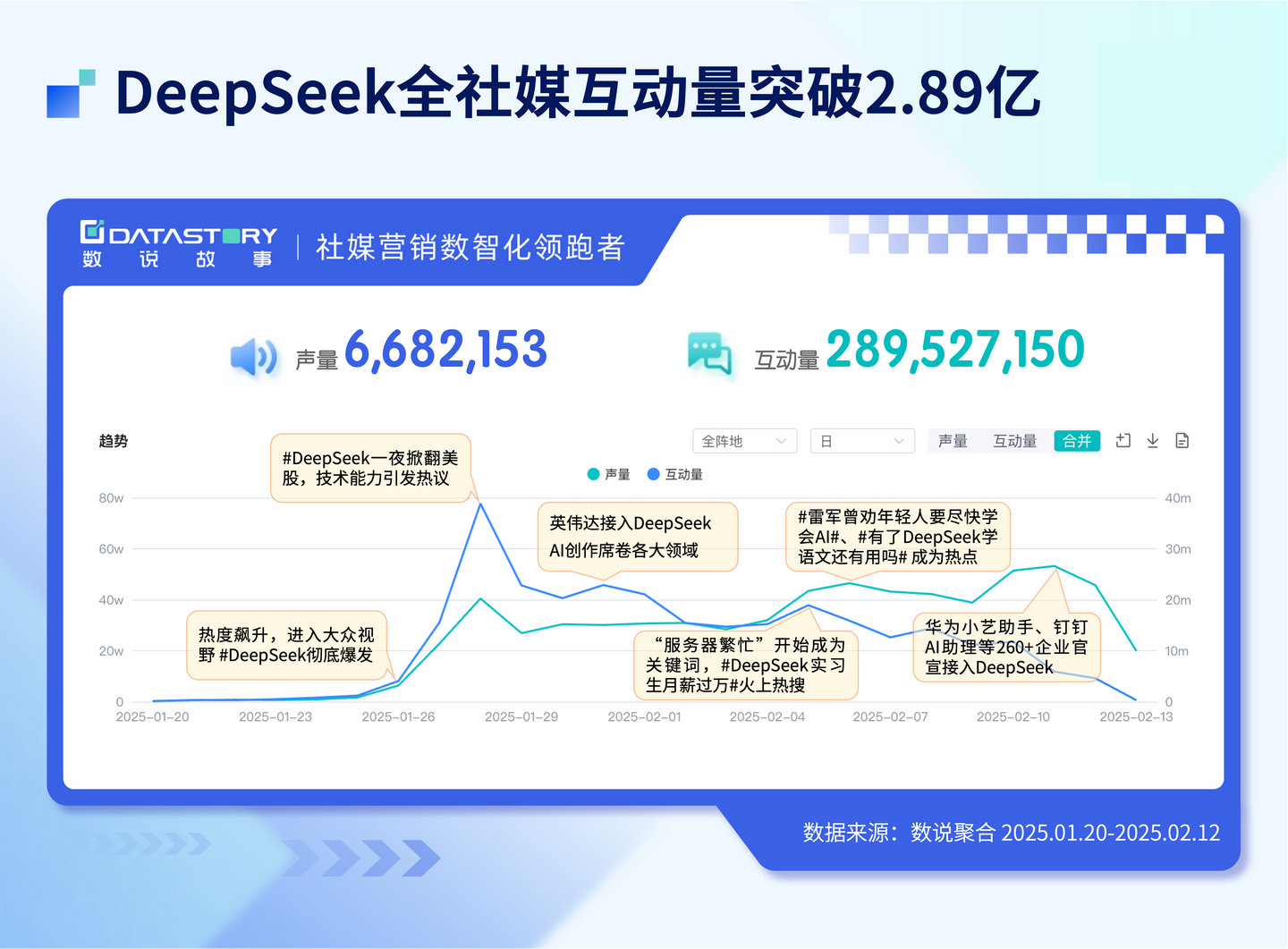 大数据解读AI新主角，DeepSeek全网舆论热度 - 知乎