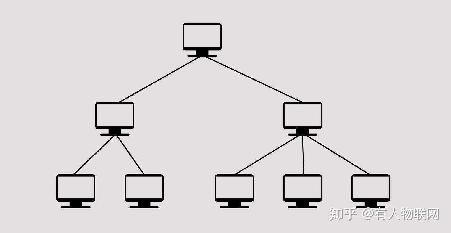 树状型拓扑结构图图片