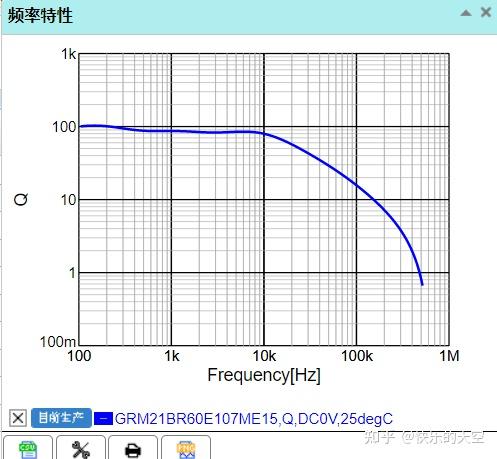 电容的伏安特性曲线图图片