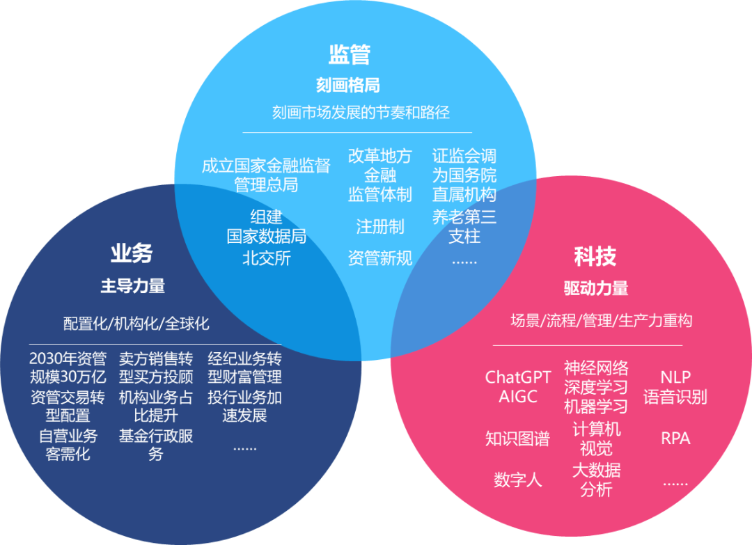 金融科技行業:恒生電子2022年報學習摘錄 - 知乎