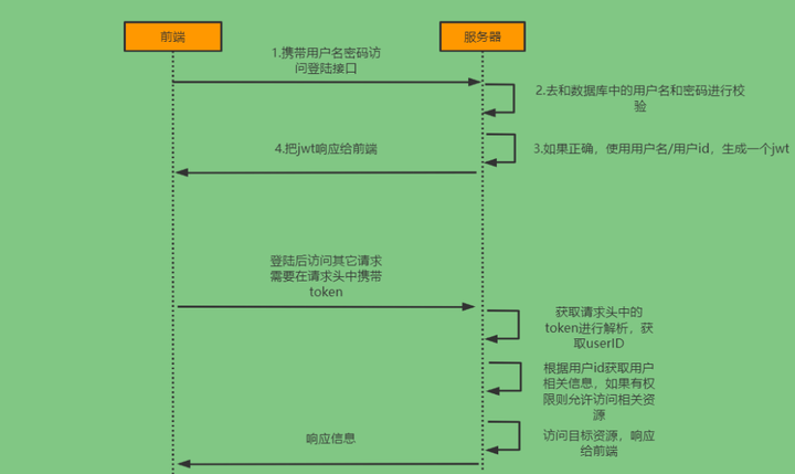 Spring Security 保姆级教程！40000字！ - 知乎