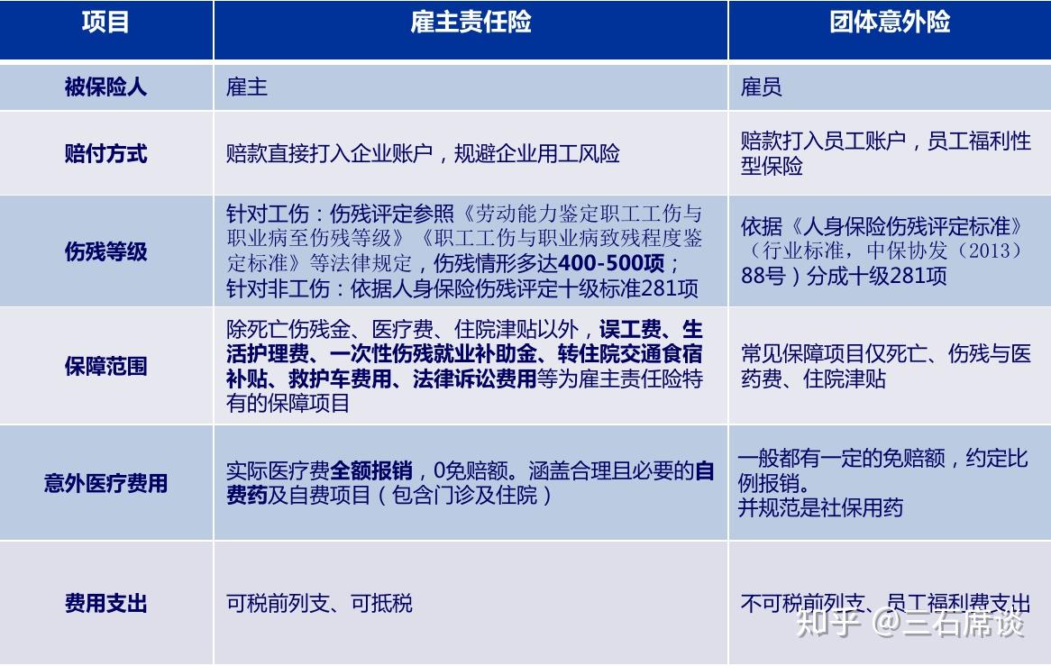 僱主責任險員工發生意外事故企業該如何利用保險轉移風險