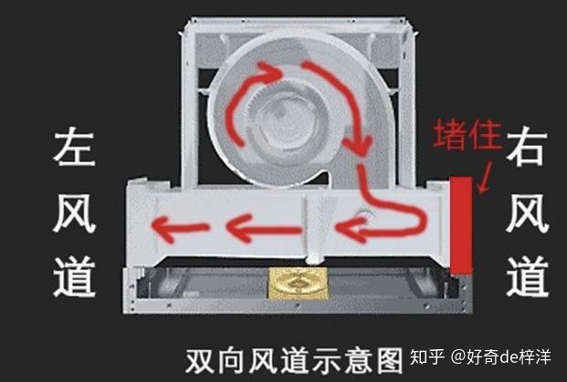 集成灶哪个牌子好集成灶避坑攻略高性价比集成灶推荐看这一篇就够了