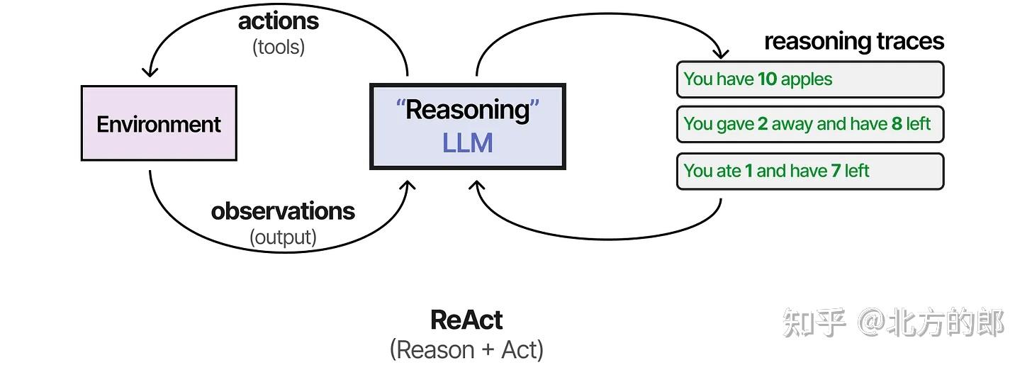 图解LLM智能体—探索单智能体和多智能体的主要组件 - 知乎