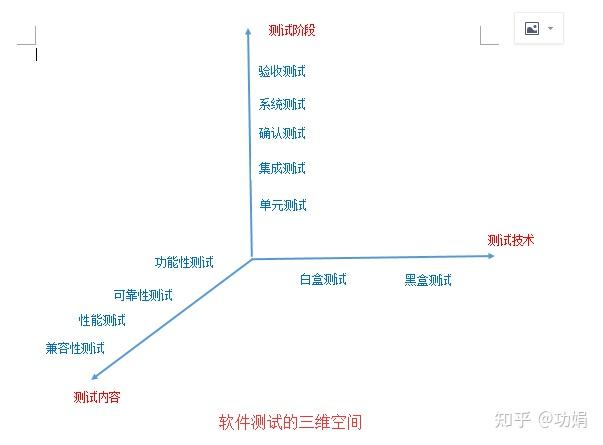 测试人员在软件开发过程的任务_开发区法院人员_一个app的开发需要哪些人员