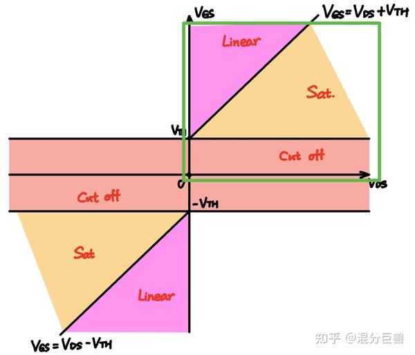All about circuits 