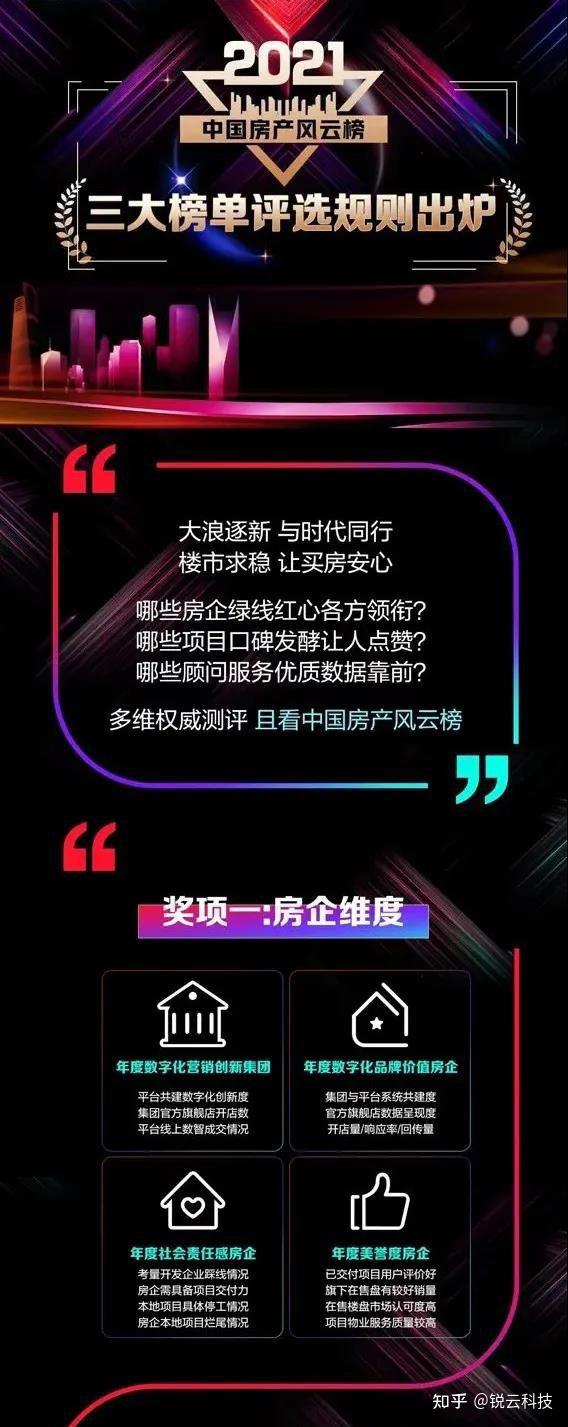美好焕新丨信达地产锐云科技信达理想家线上营销中心开放